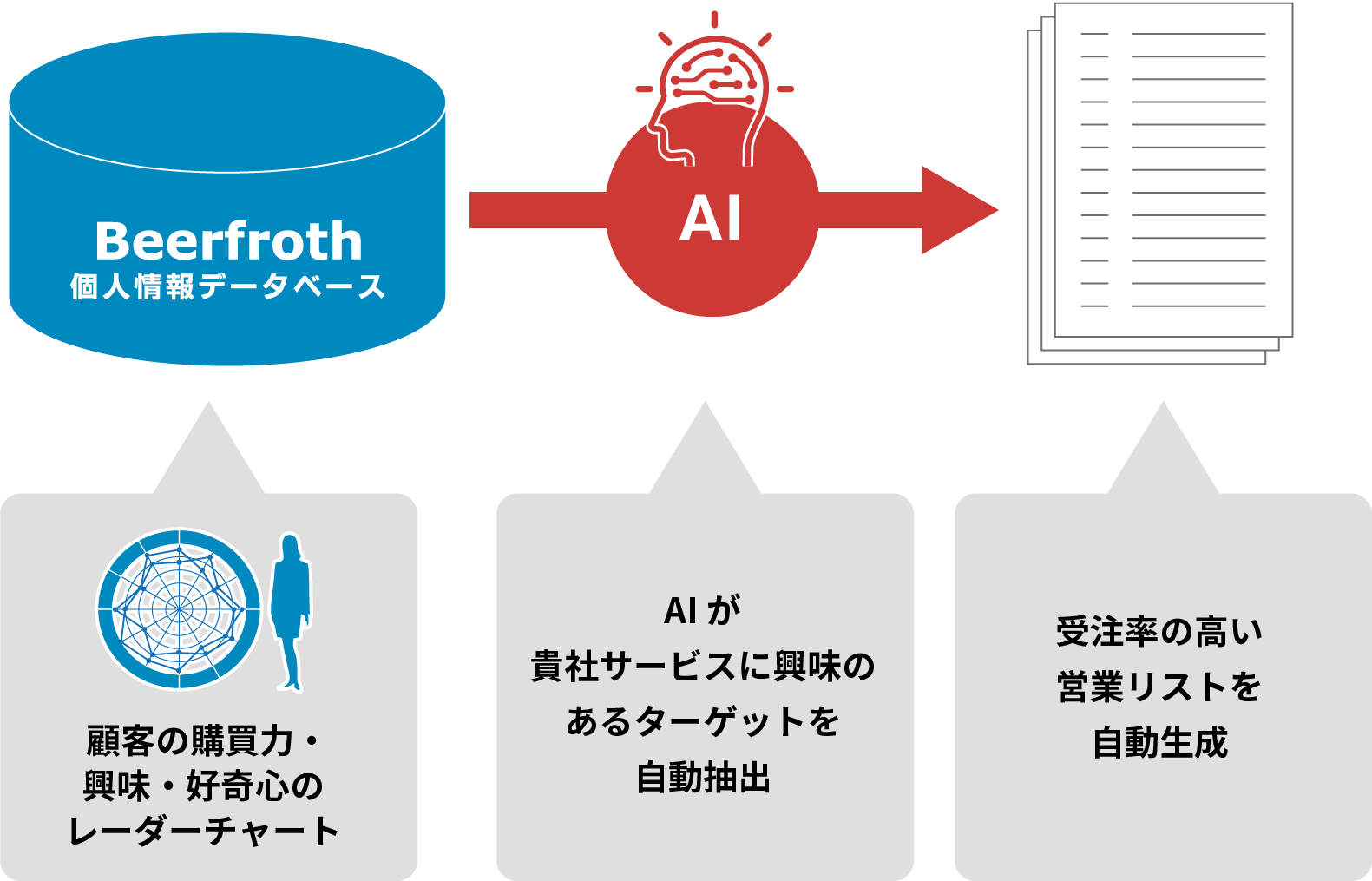 Beerfroth主要機能の説明画像