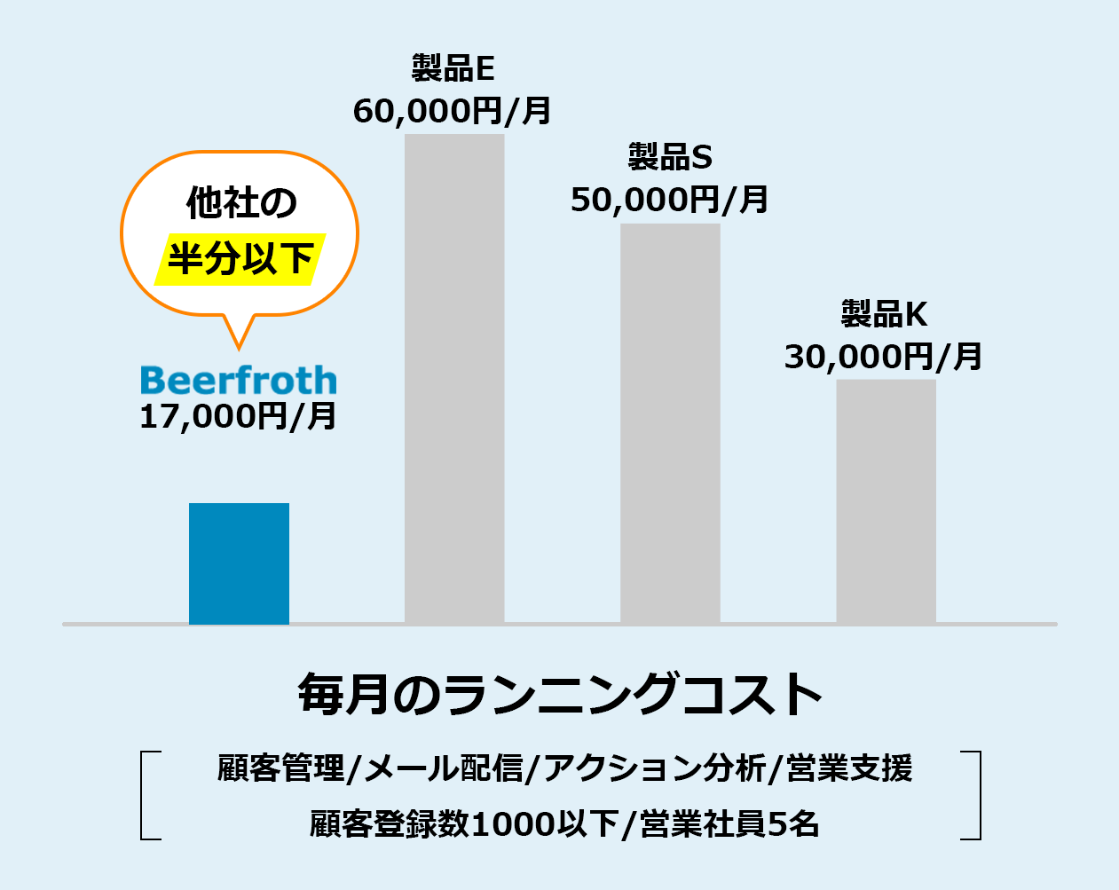 低コストの説明画像