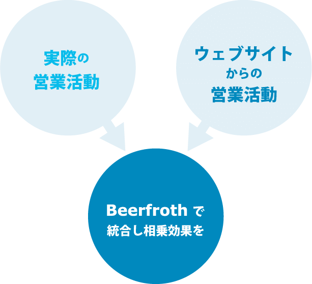 Beerfroth概要イメージ