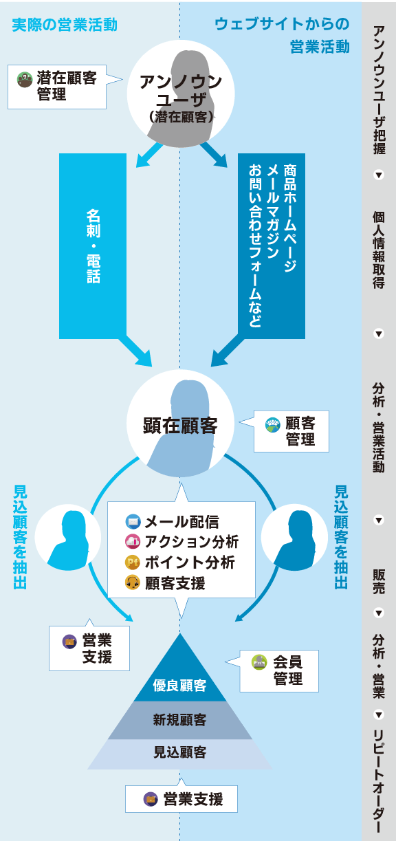 スマホ用　各機能の利用イメージ画像