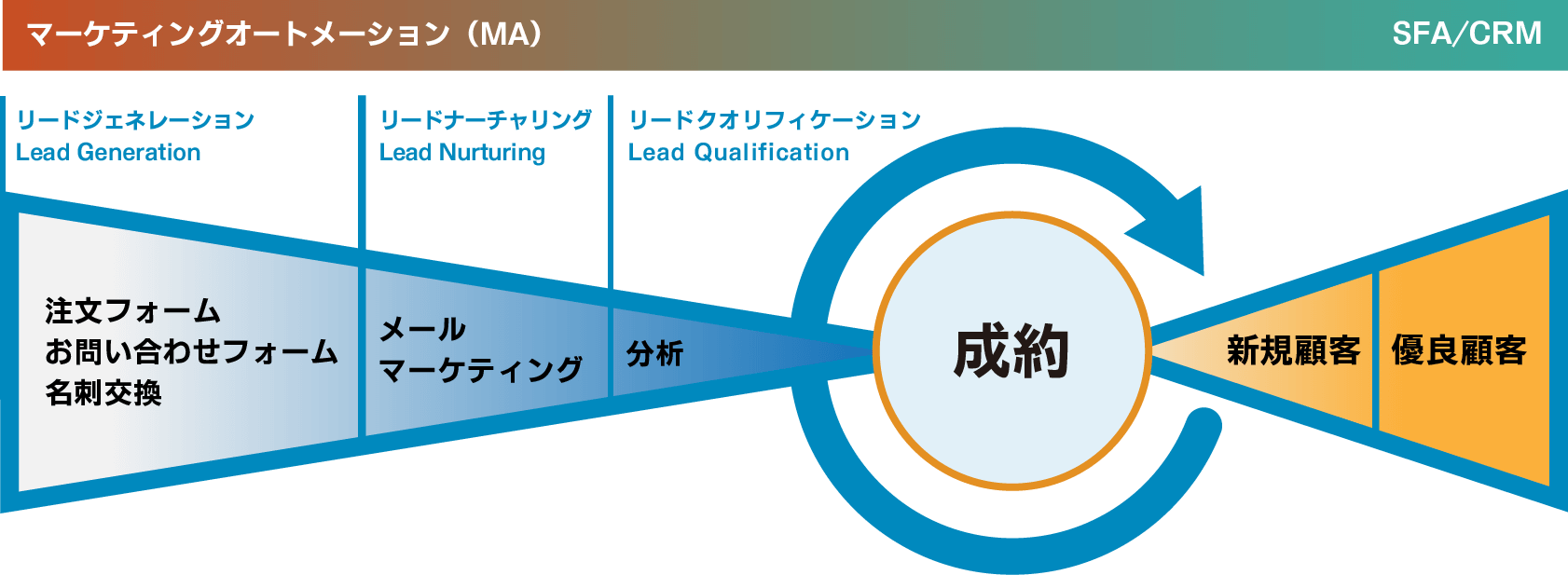 Beerfroth主要機能の説明画像