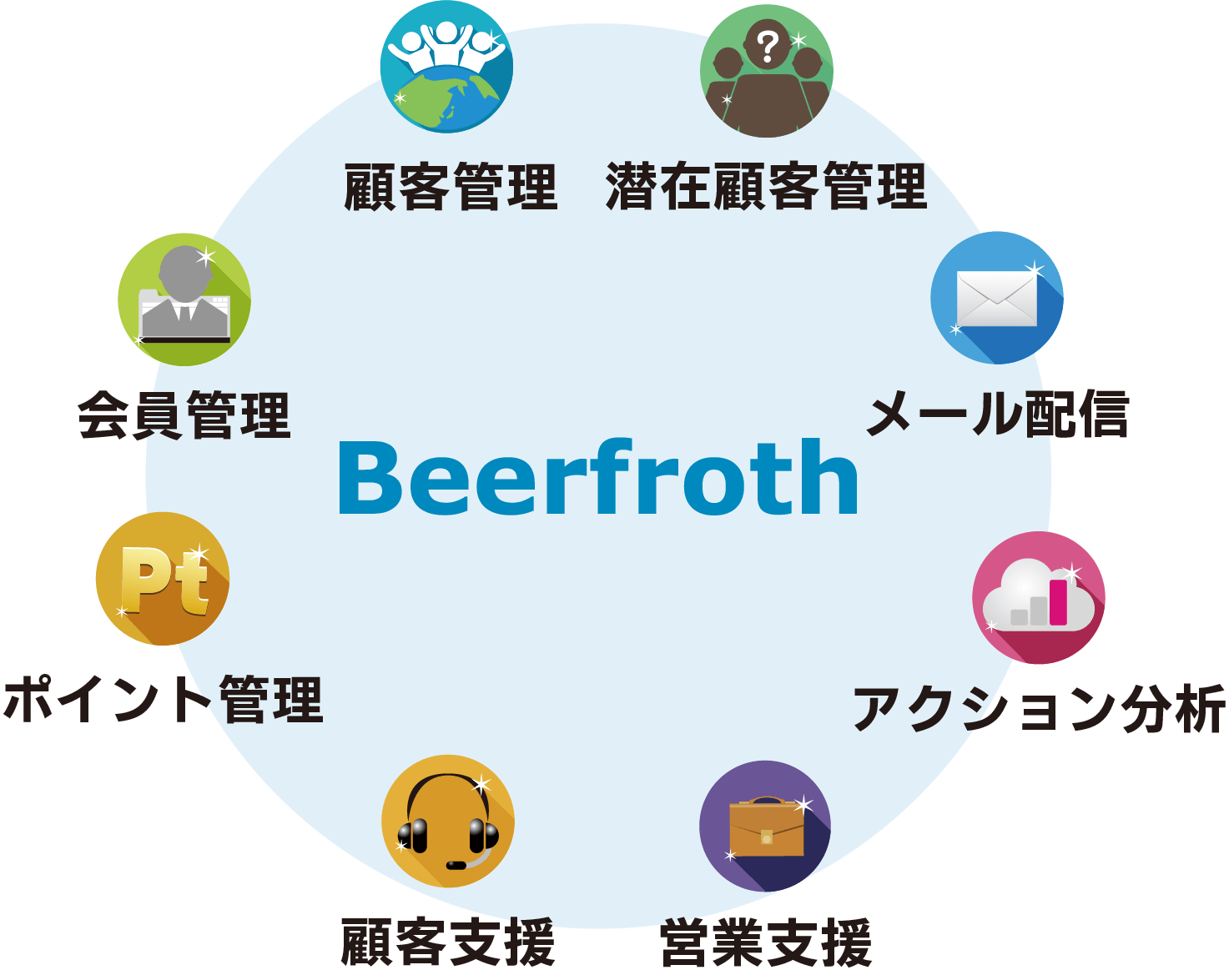 Beerfroth機能一覧画像