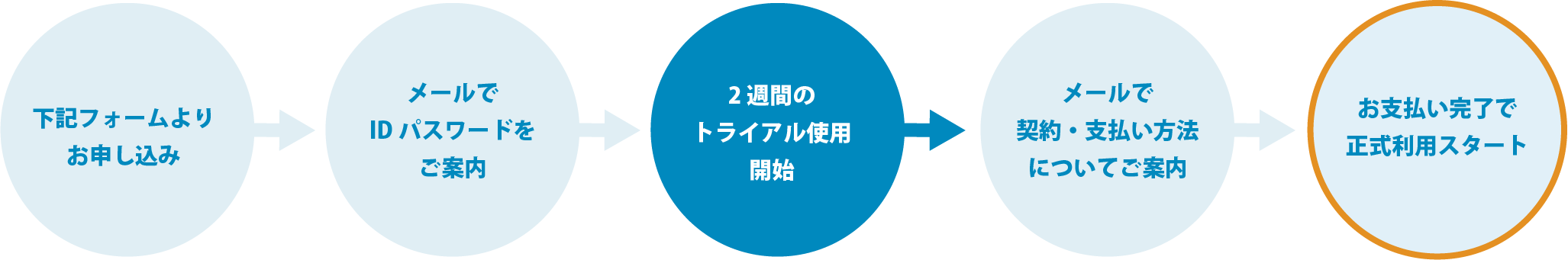 PC用 無料トライアルの説明画像