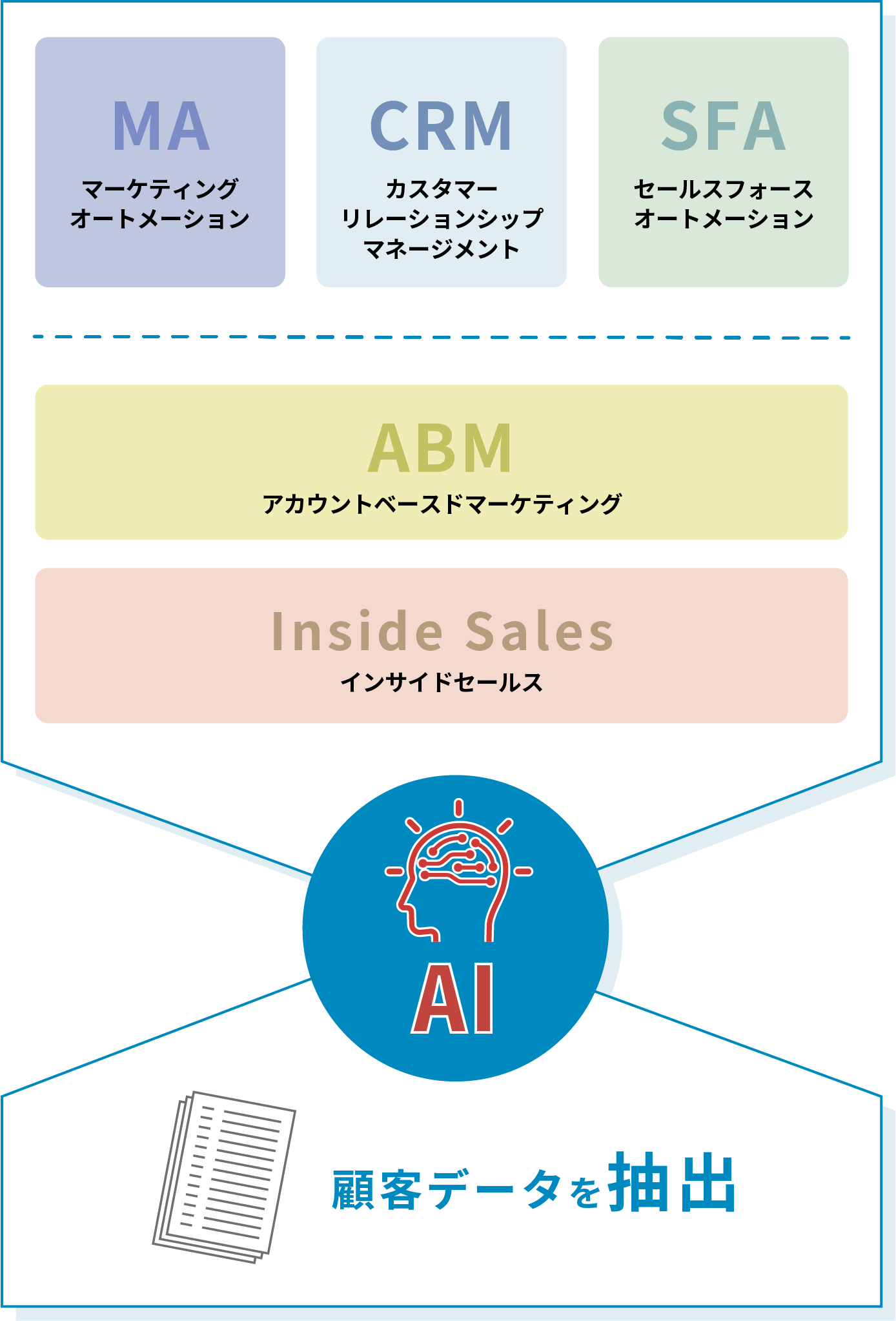 Beerfrothの概念図