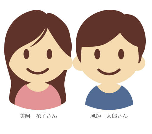 個人を特定