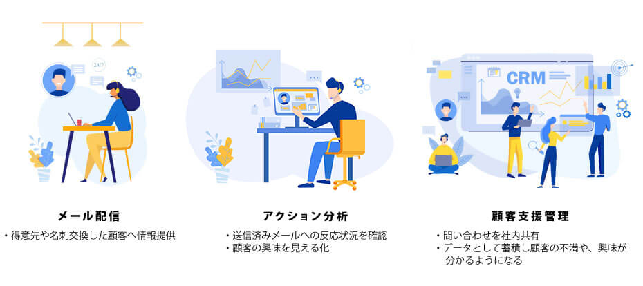 MA(マーケティングオートメーション)の概念図
