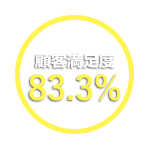 顧客満足度