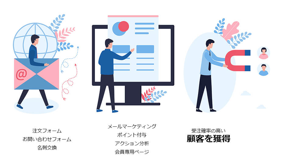 MA(マーケティングオートメーション)の概念図