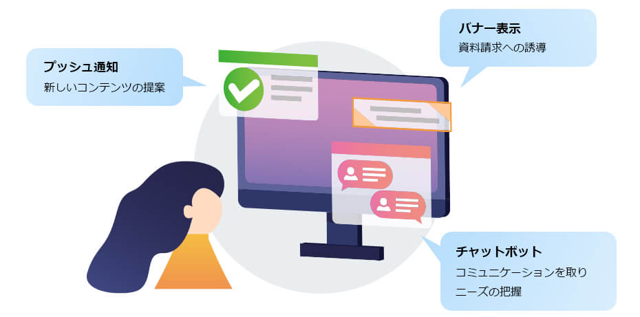 MA(マーケティングオートメーション)の概念図