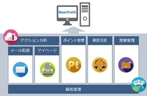 ウェブを営業マンへ