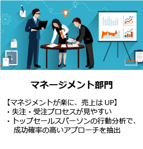 MA(マーケティングオートメーション)の概念図