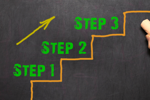 セールスファネルの作り方・実践ステップ
